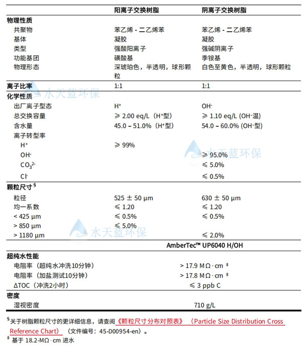 杜邦UP6040拋光樹(shù)脂規(guī)格參數(shù).jpg