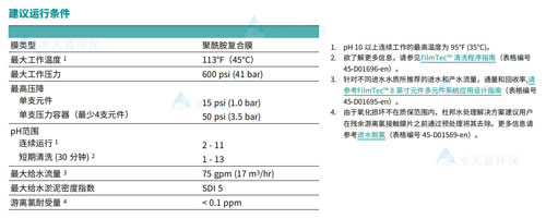 BW30-PRO-400建議運行條件.jpg
