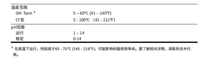 HPR4200Cl 運行條件.jpg